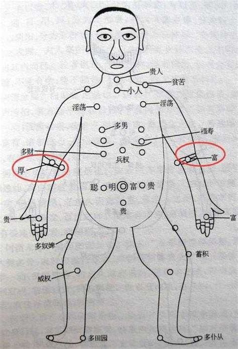 屁股 痣|屁股长痣图解与命运分析 痣在屁股有何寓意？